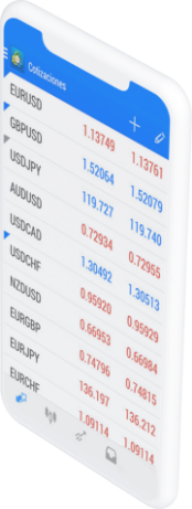 ecn account best forex account forex spreads