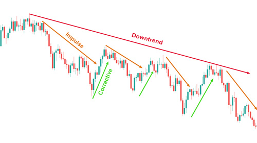 market structure financial markets