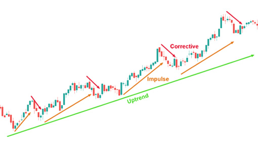 market structure financial markets