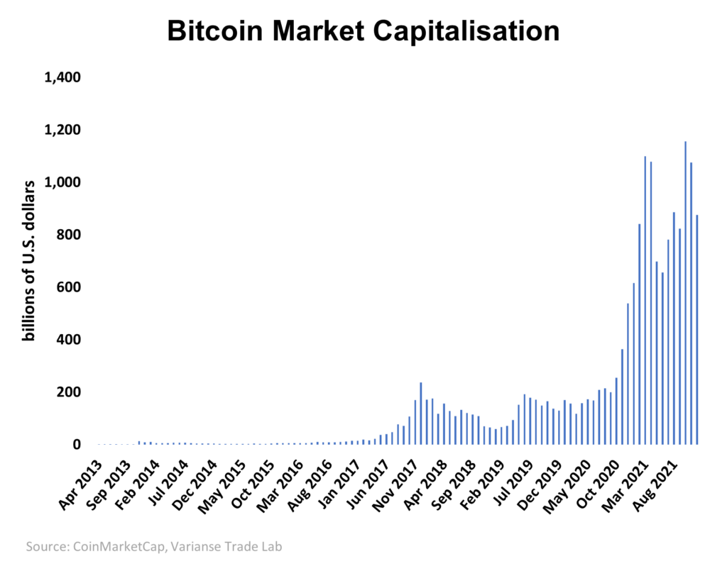 bitcoin gold