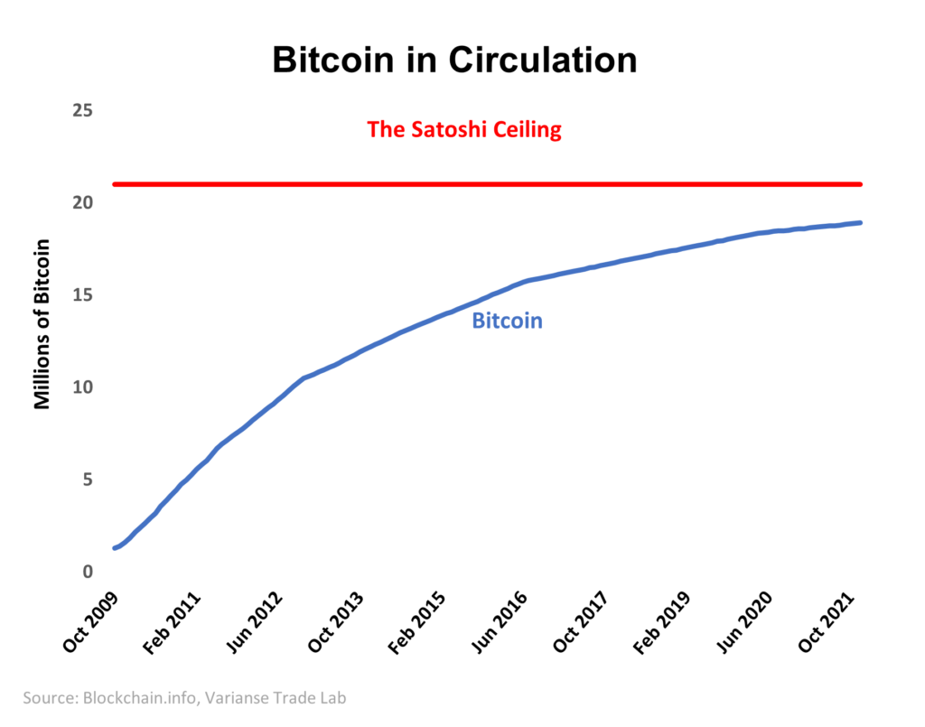 bitcoin gold