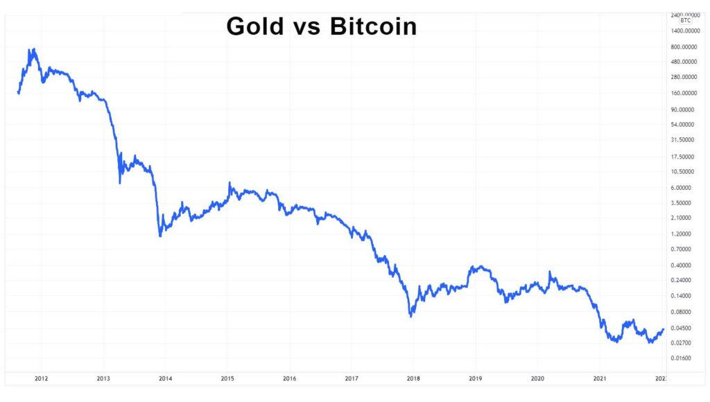 bitcoin gold