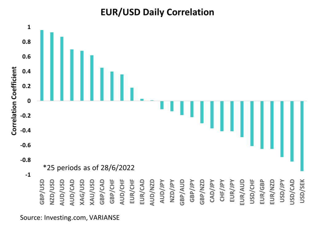 forex risk management correlation 