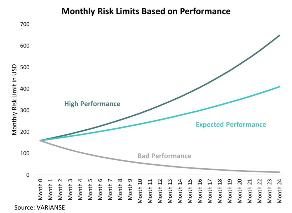 forex risk management monthly limits