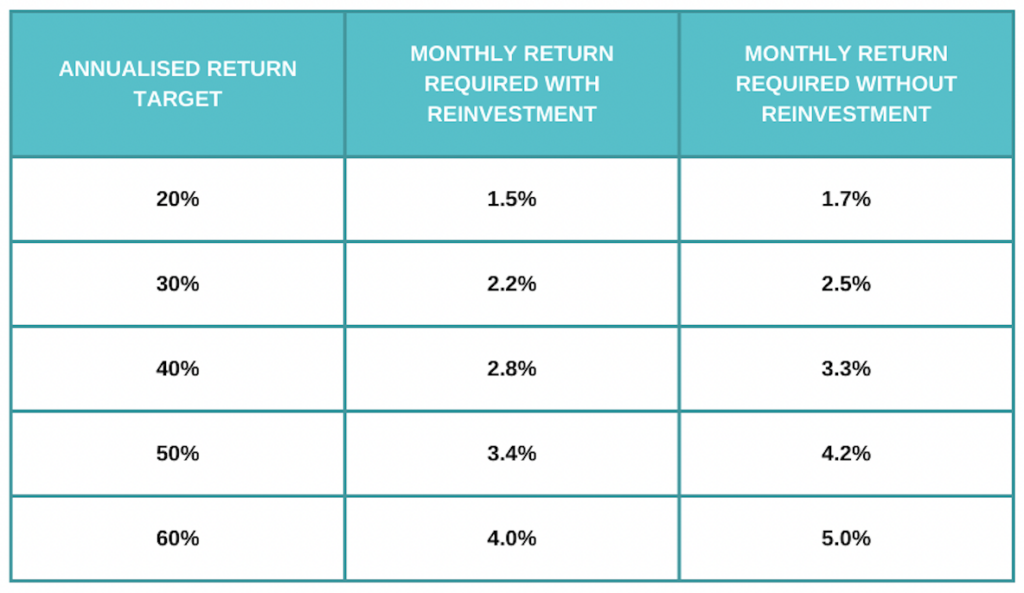 forex risk management compounding 