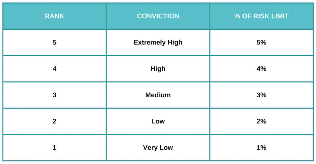 forex risk management position sizing 