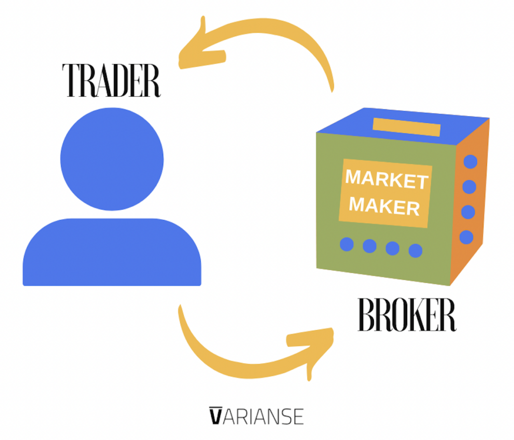 CFD trading market maker