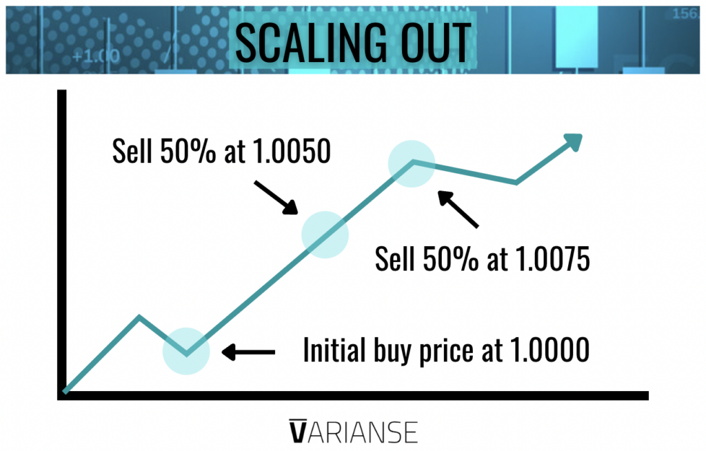 take profit scaling out