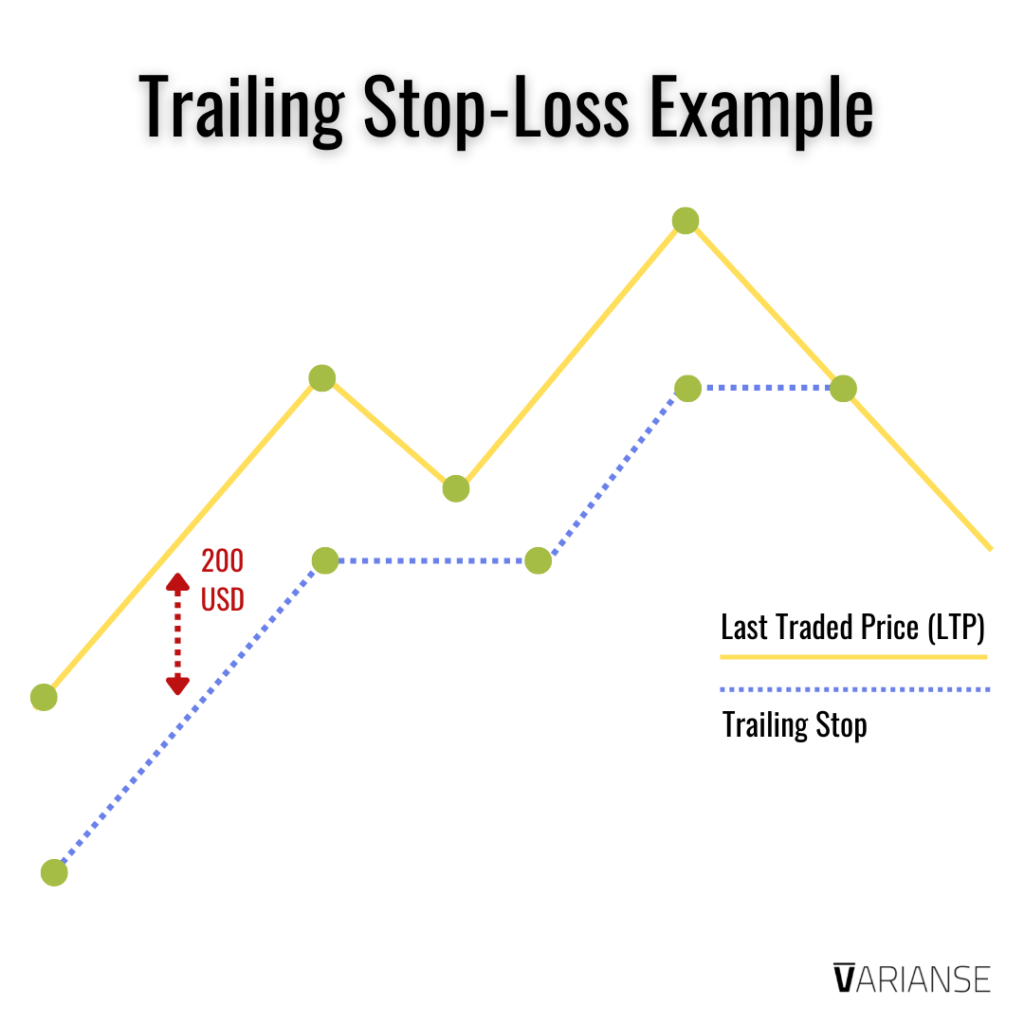 trailing stop-loss