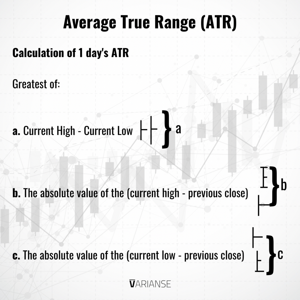 average true range calculation 