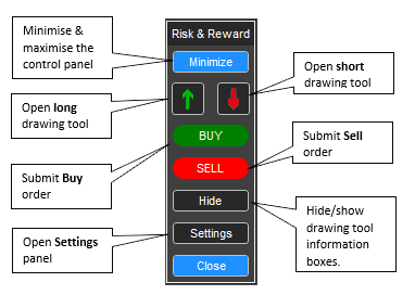 risk and reward control panel 