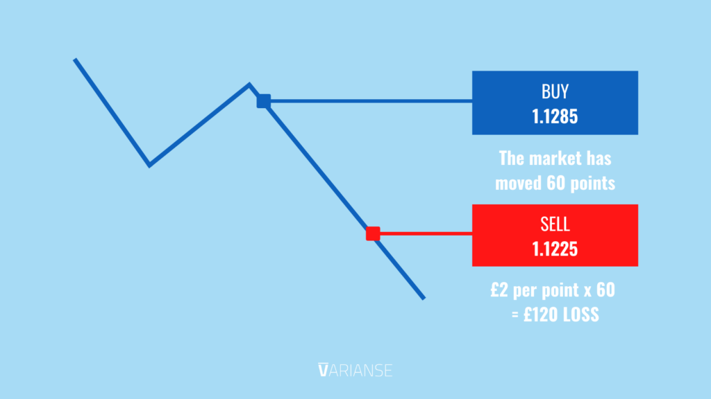 CFD vs Spread Betting Staking