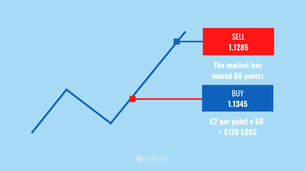 CFD vs Spread Betting Staking 