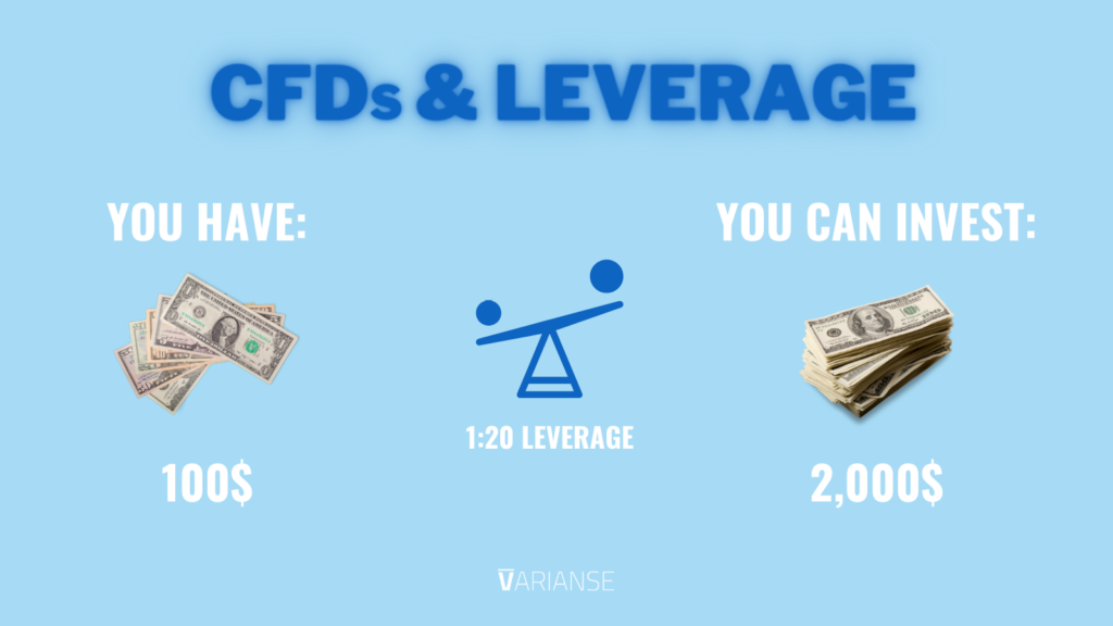 CFD vs Spread Betting Leverage