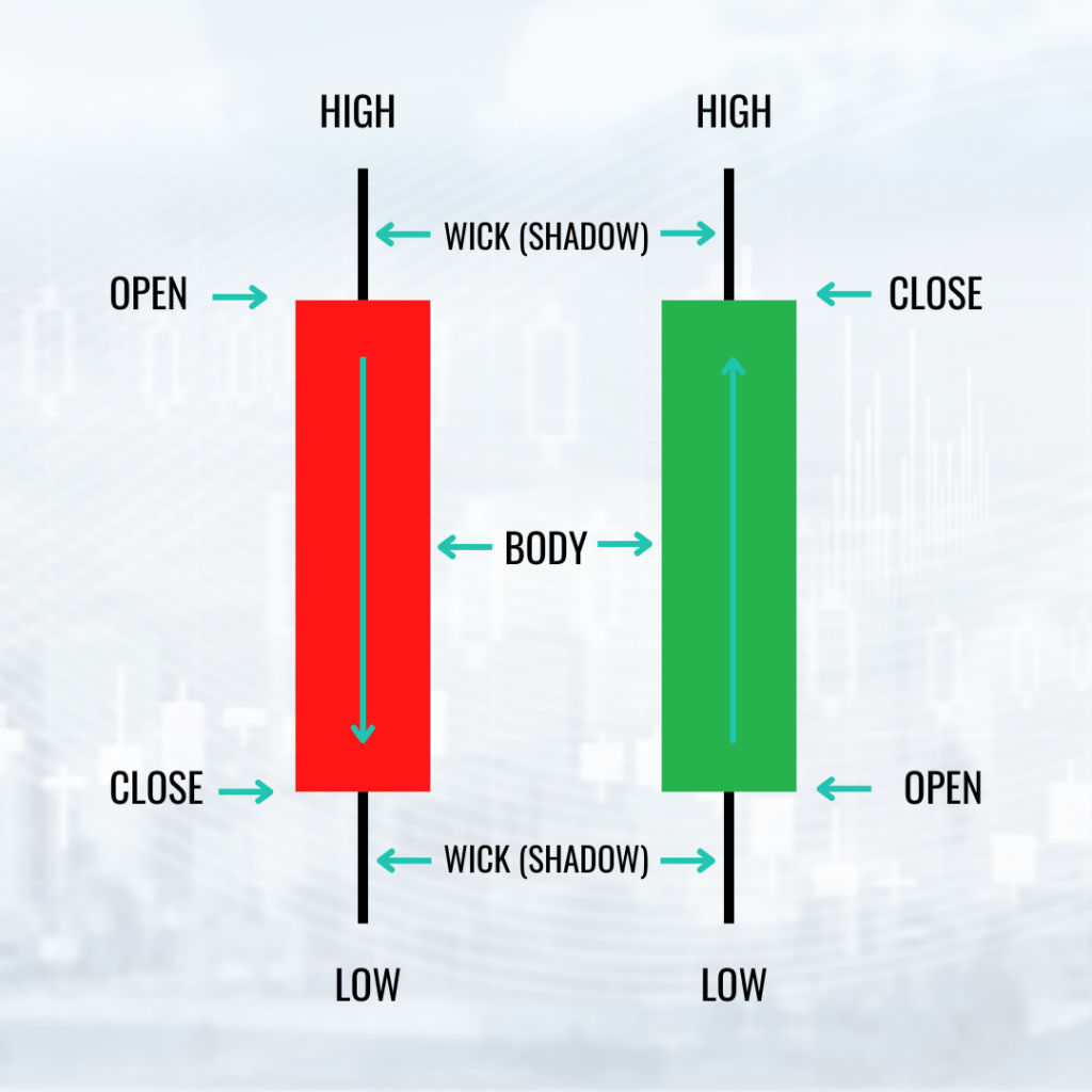 candlestick body and wick