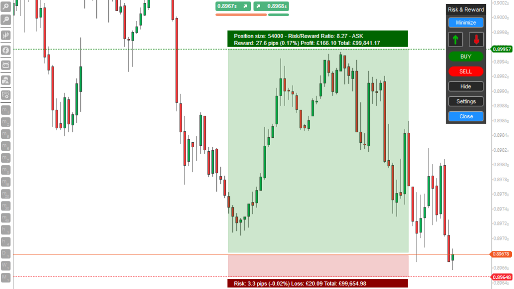 cTrader custom indicators