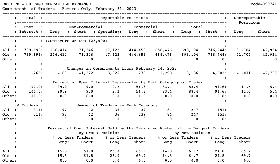 commitments of traders sample page